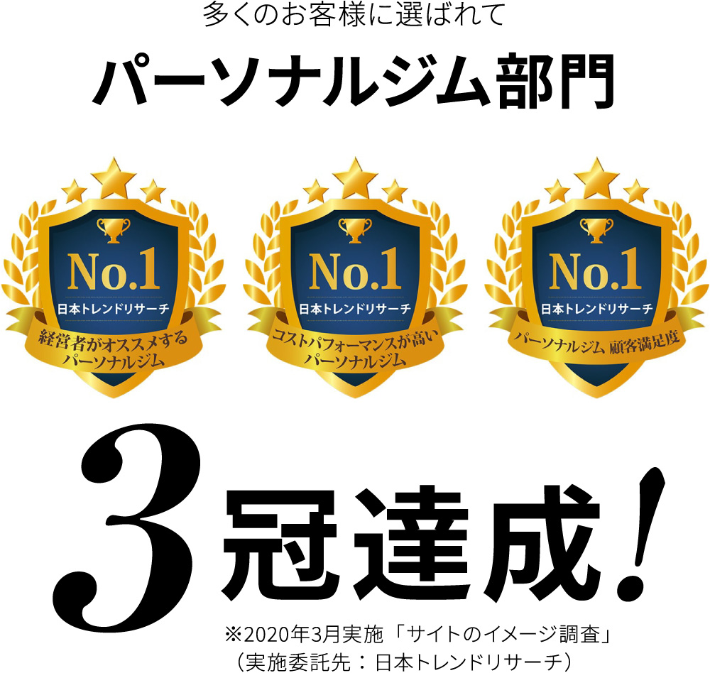 多くのお客様に選ばれてパーソナルジム部門3冠達成!