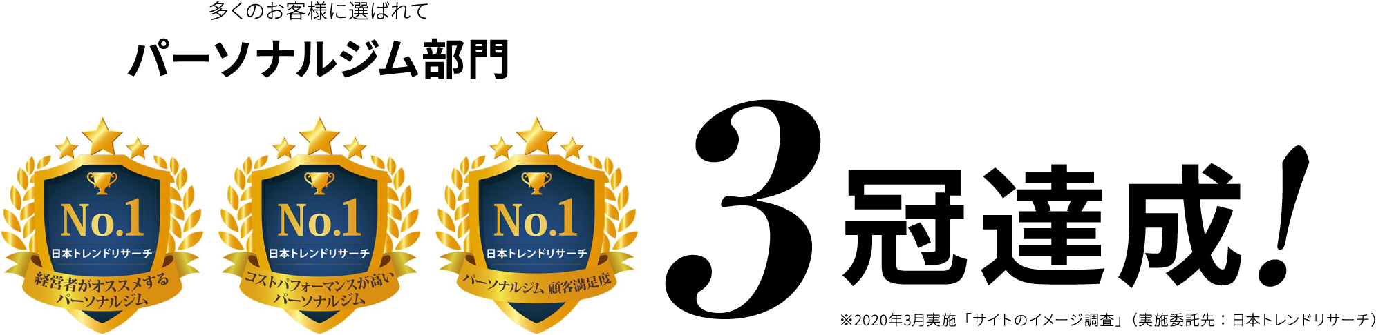 多くのお客様に選ばれてパーソナルジム部門3冠達成!